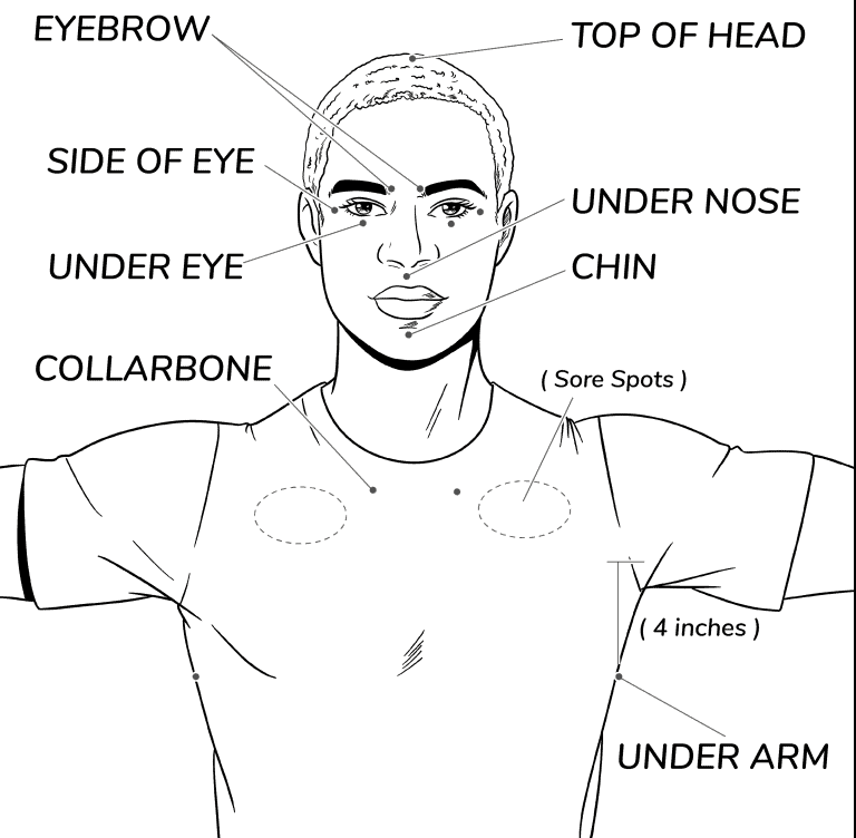 EFT tapping points on the face and upper body