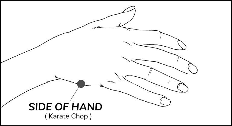 The EFT side-of-the-hand tapping point